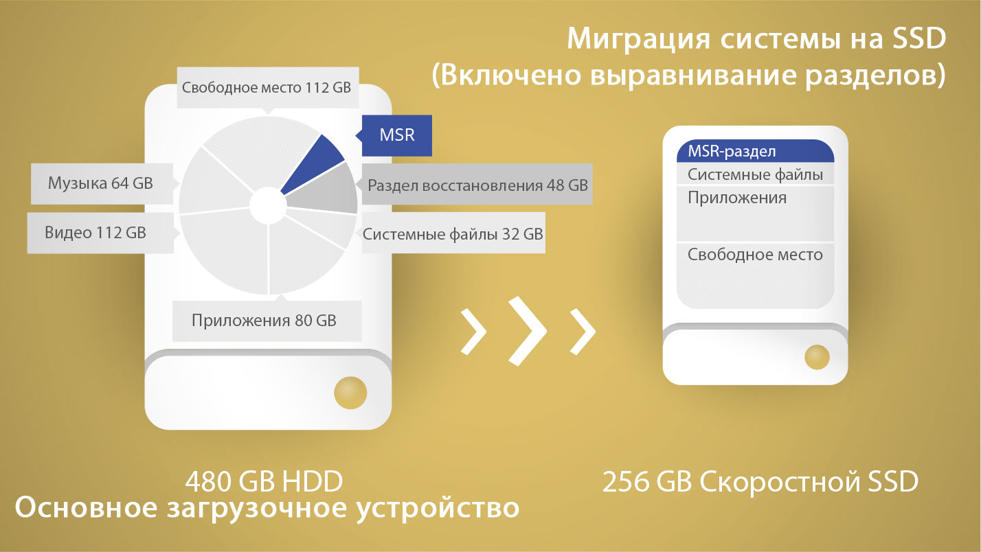 Как перенести Windows на SSD | VK Play