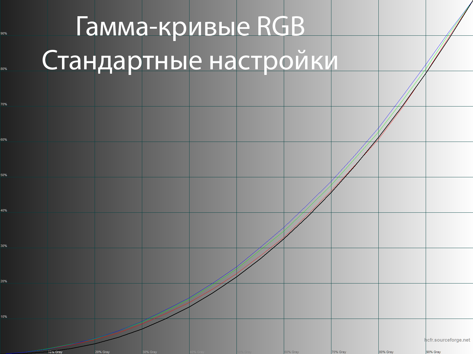 Как выбрать монитор или телевизор в 2017 году | VK Play