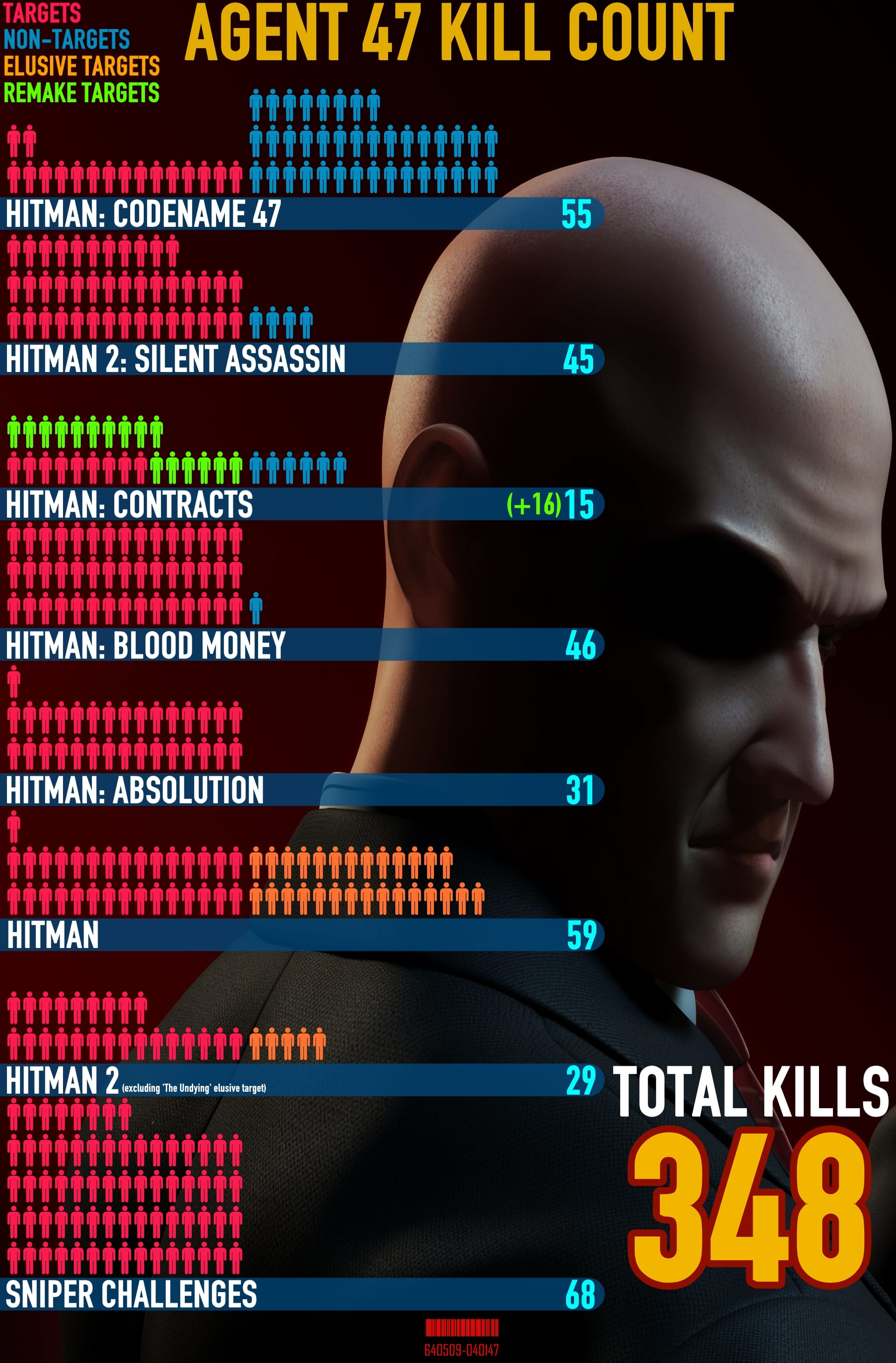 На PS4 бесплатно раздают весь первый сезон Hitman