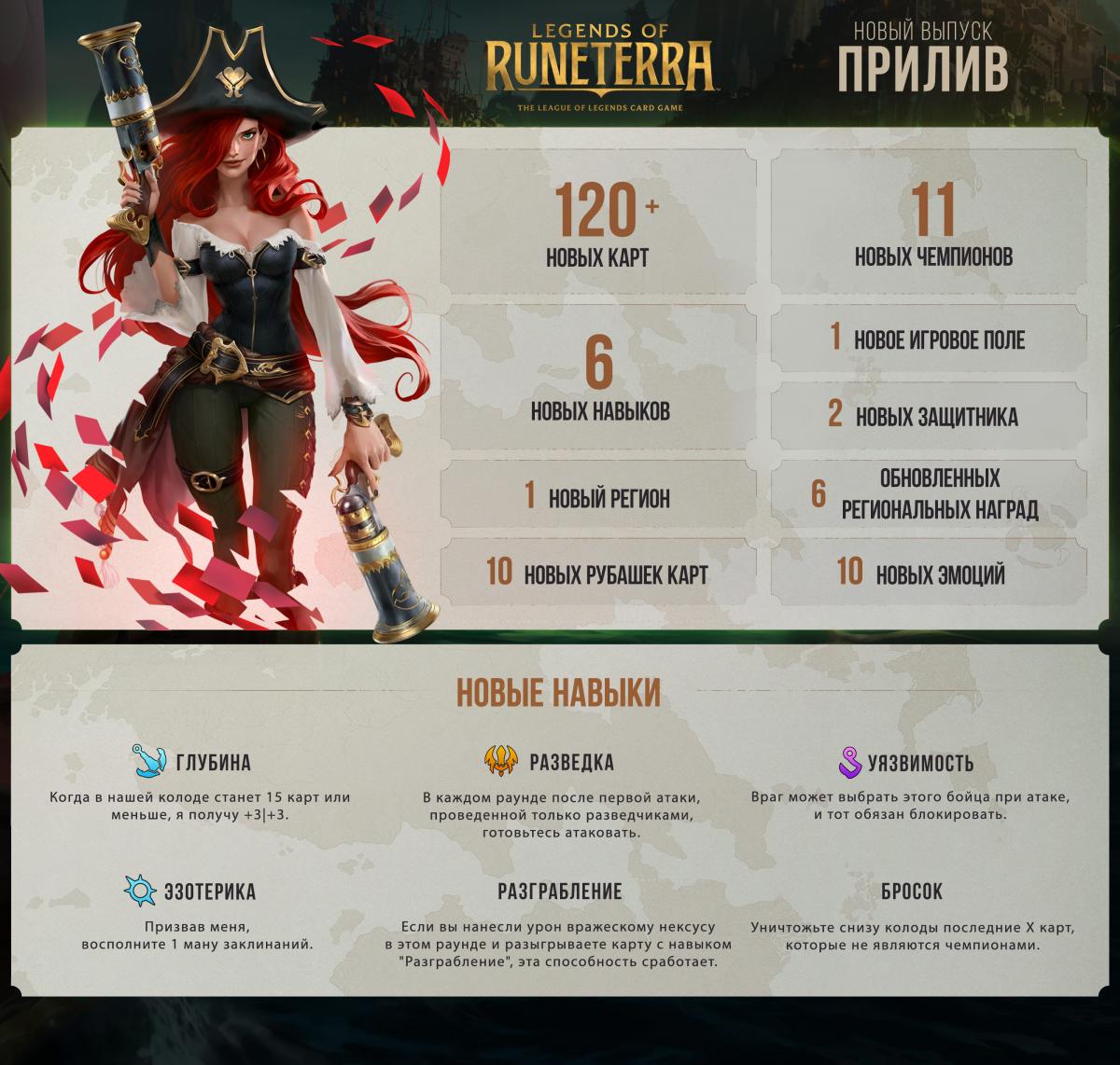 Riot Games выпустила полную версию Legends of Runeterra на ПК и смартфонах