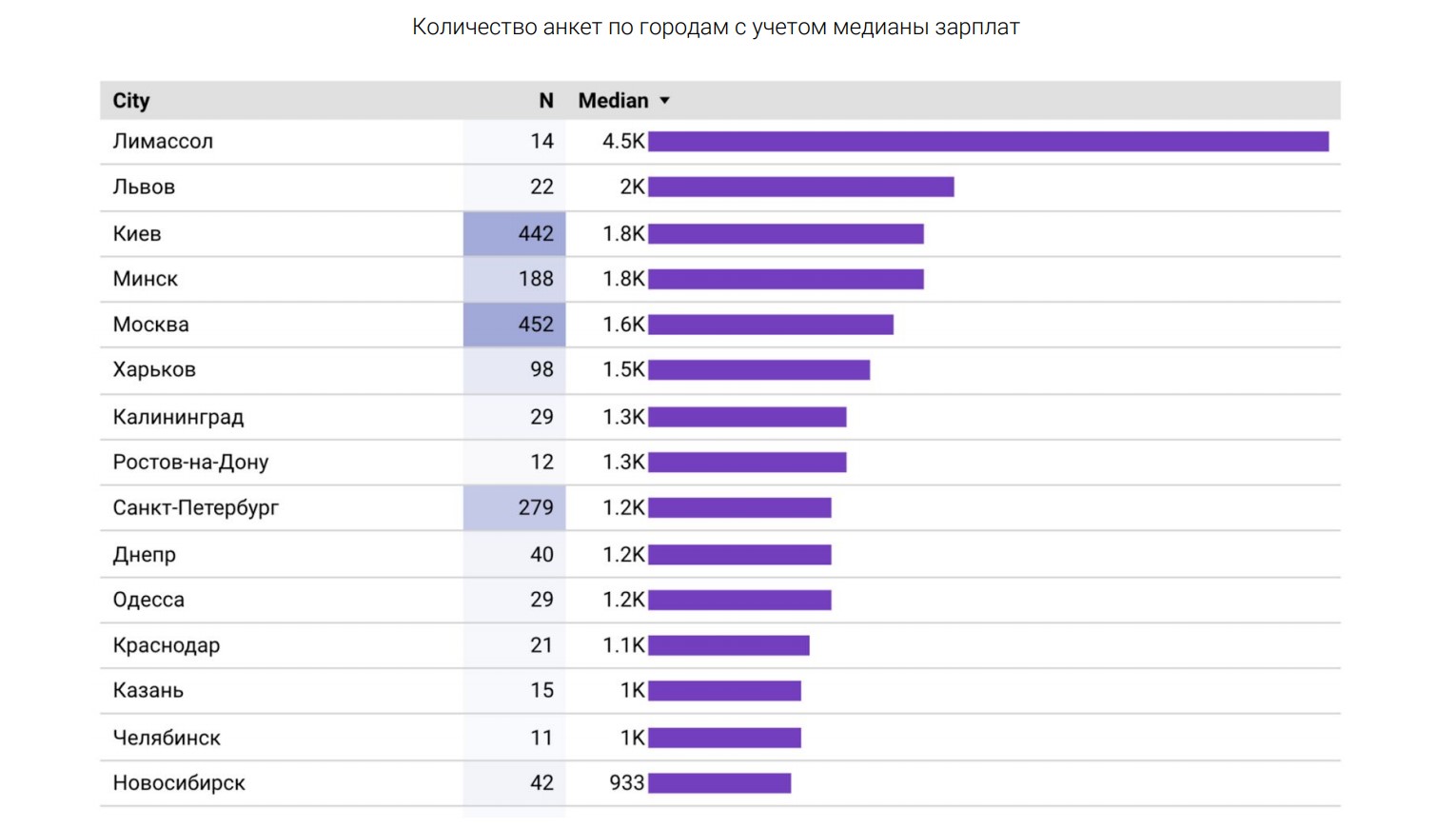 Исследование: сколько зарабатывают разработчики игр в России и СНГ