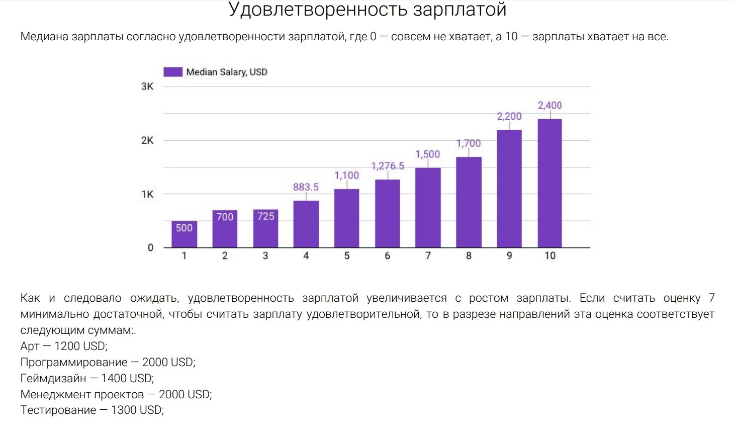 Исследование: сколько зарабатывают разработчики игр в России и СНГ