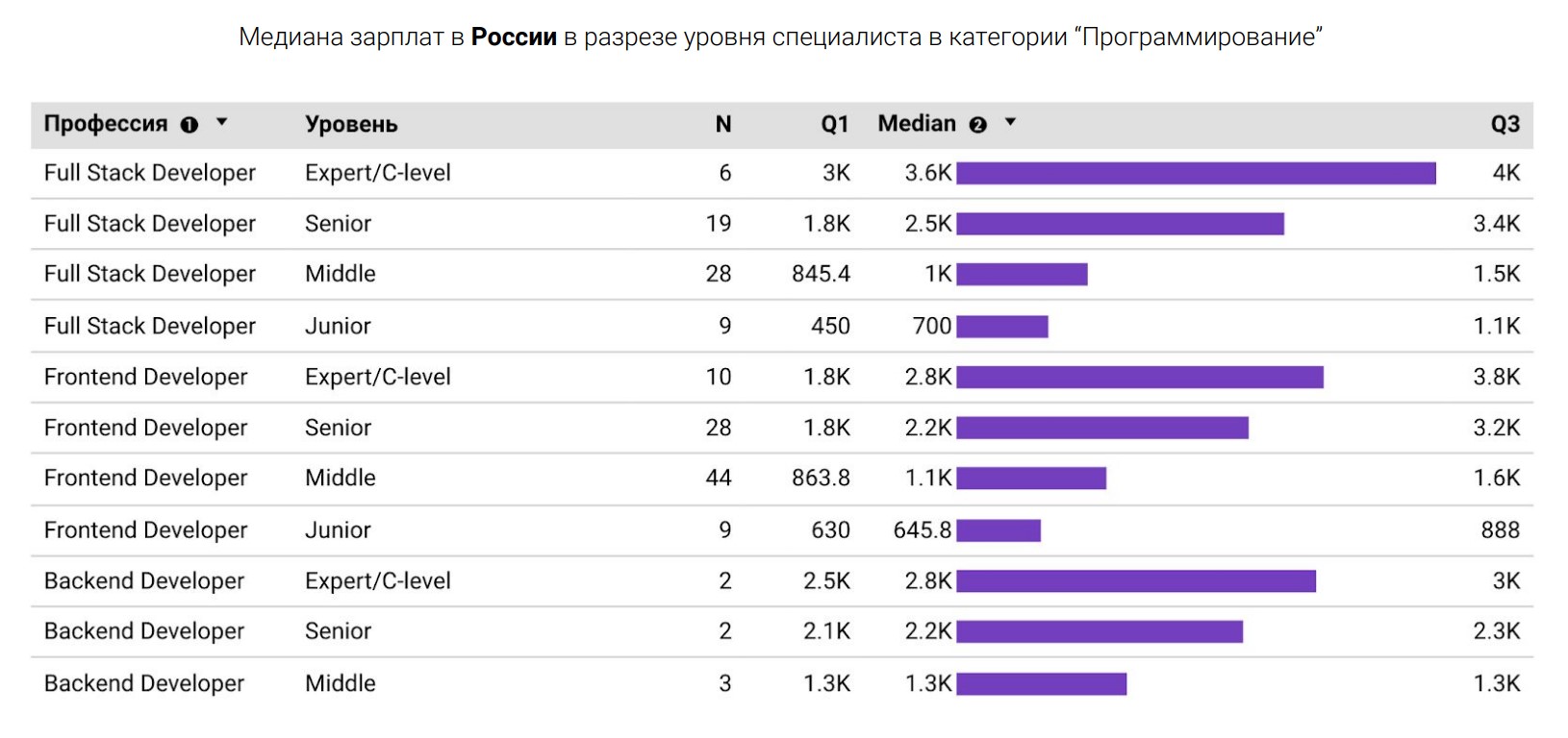 Исследование: сколько зарабатывают разработчики игр в России и СНГ