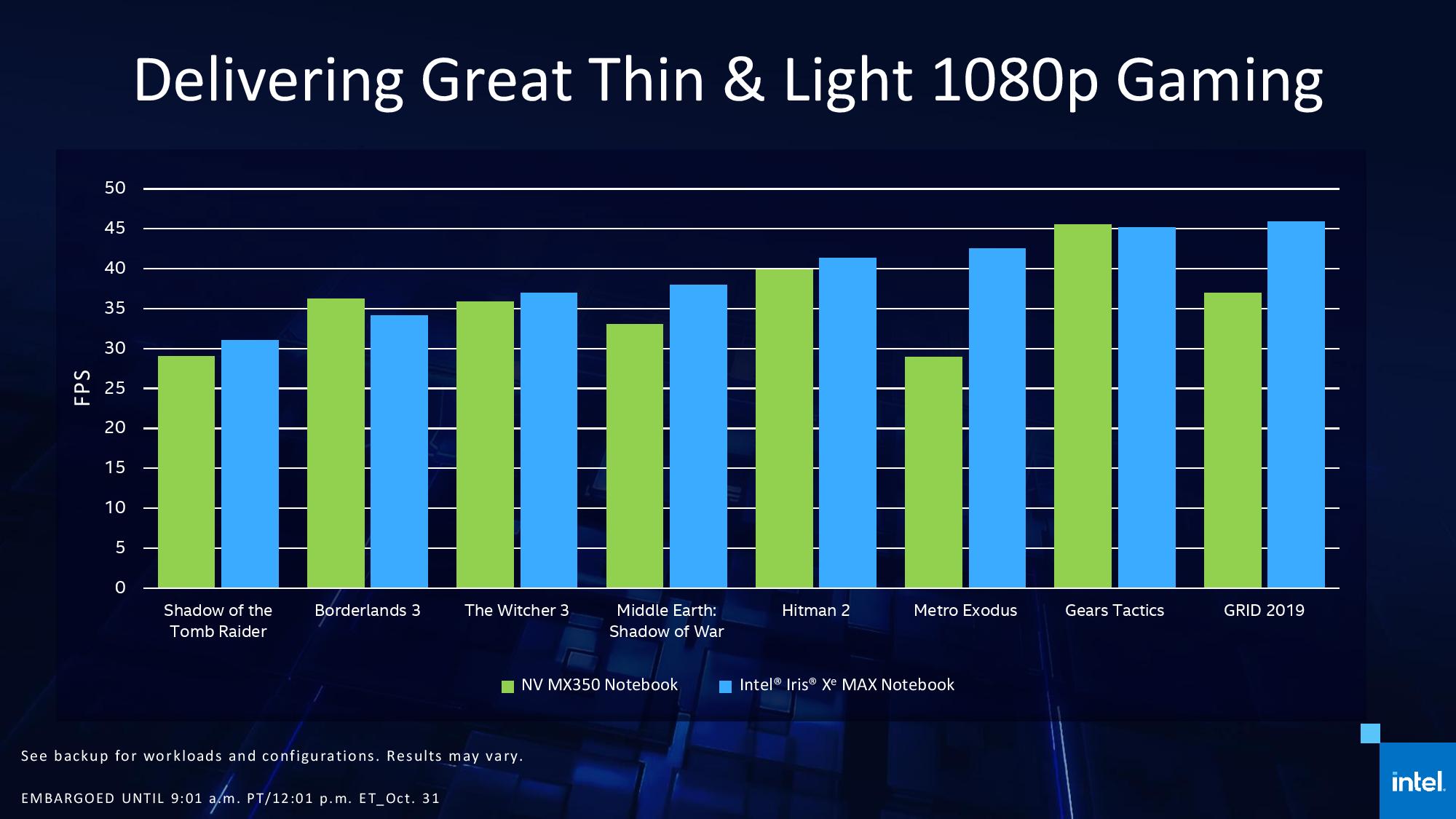 Intel представила дискретную видеокарту для ноутбуков IRIS Xe MAX