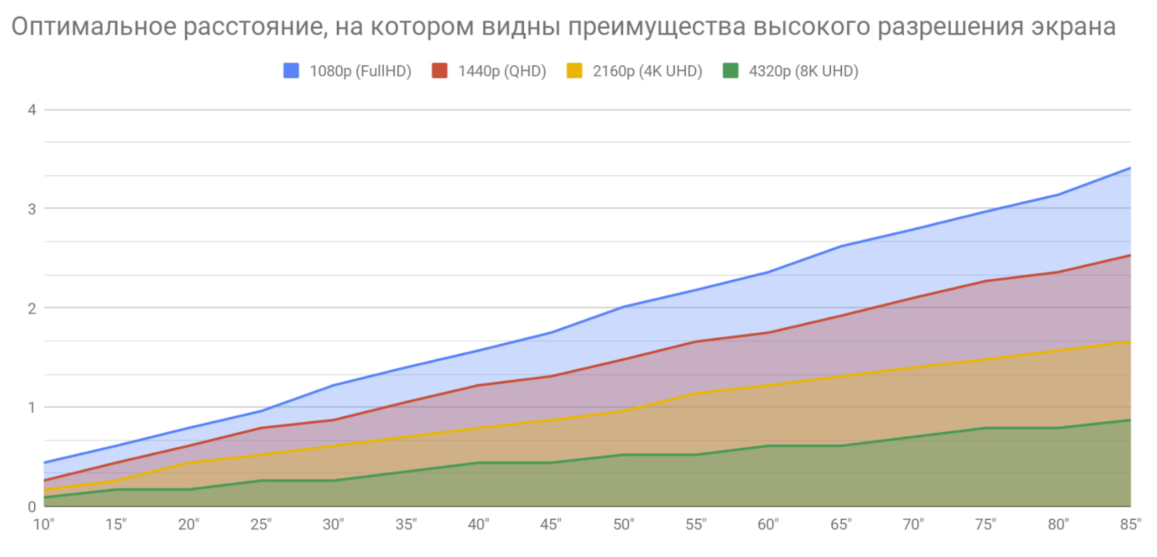 Полмиллиона за графику будущего»: тестируем 8К-гейминг | VK Play