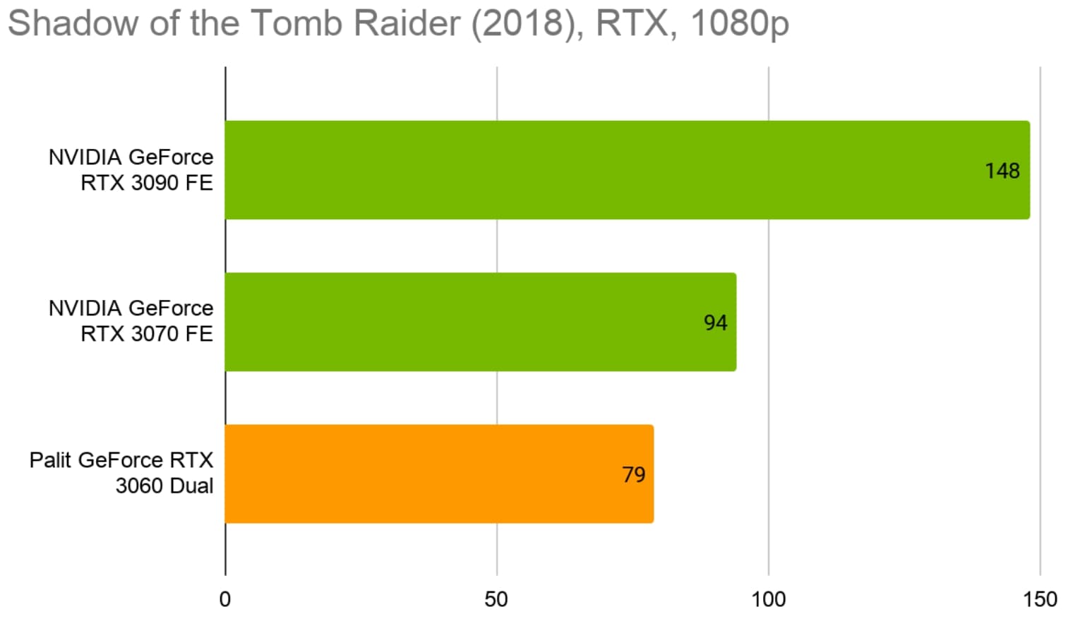 Обзор NVIDIA GeForce RTX 3060 от Palit: дешево (когда-нибудь) и сердито |  VK Play