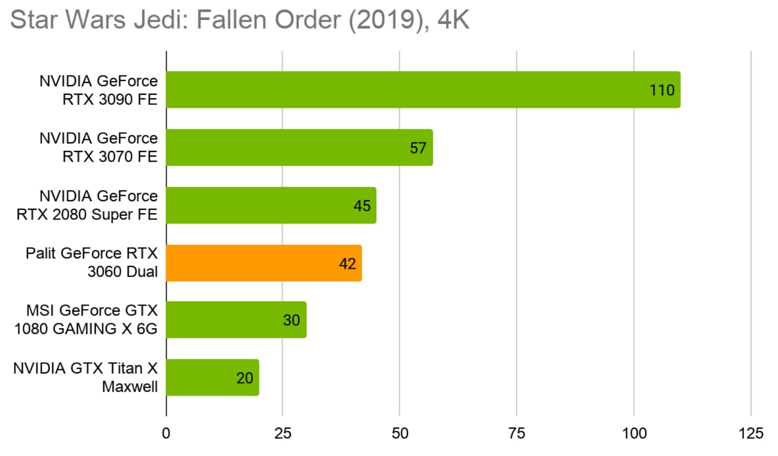 Обзор NVIDIA GeForce RTX 3060 от Palit: дешево (когда-нибудь) и сердито |  VK Play