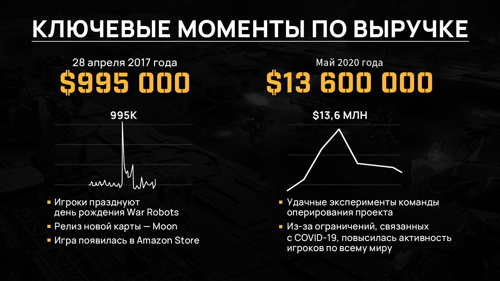 War Robots заработала $500 млн