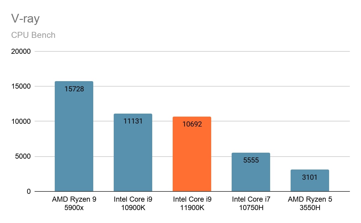 Core i9-11900K — самый интригующий процессор Intel за последние 10 лет | VK  Play