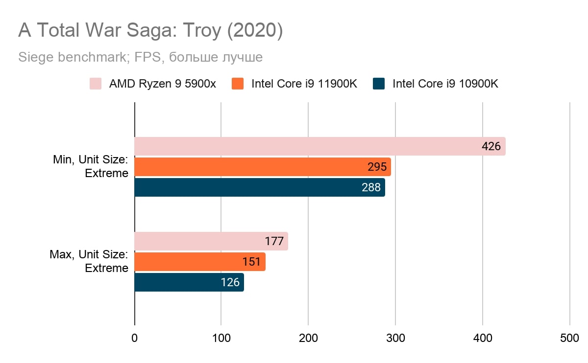 Core i9-11900K — самый интригующий процессор Intel за последние 10 лет | VK  Play