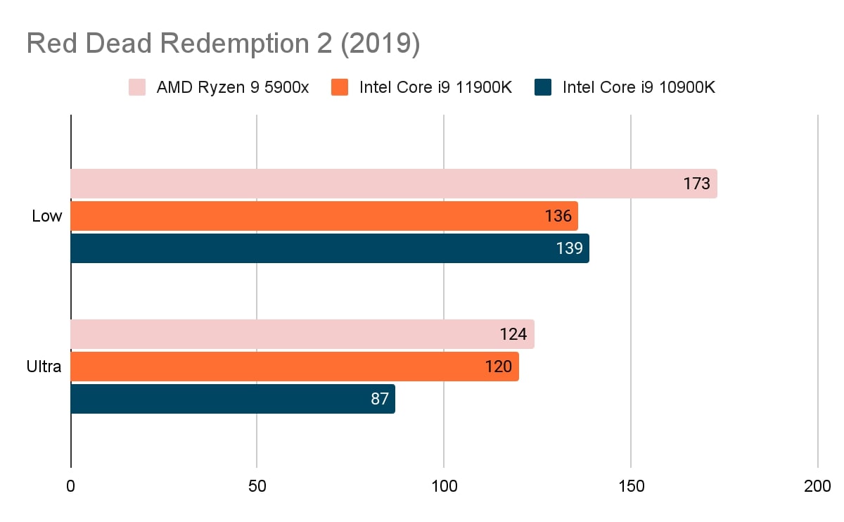 Core i9-11900K — самый интригующий процессор Intel за последние 10 лет | VK  Play