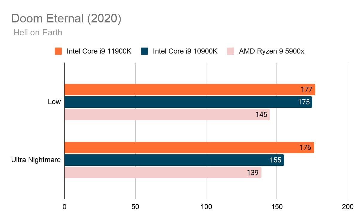 Core i9-11900K — самый интригующий процессор Intel за последние 10 лет | VK  Play