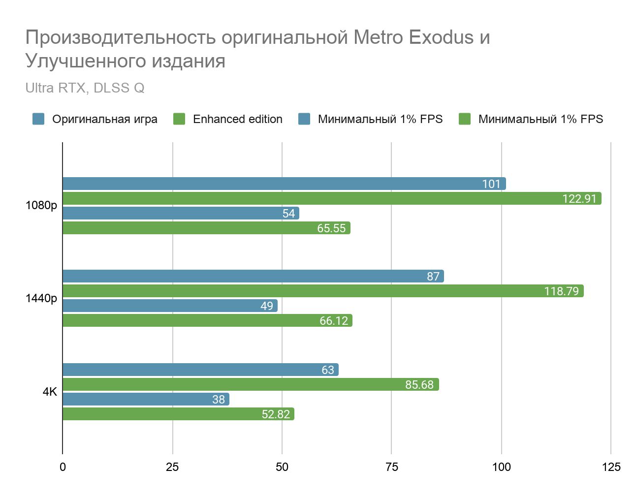 Графика, какую вы еще не видели: разбор улучшенной версии «Метро: Исход» |  VK Play