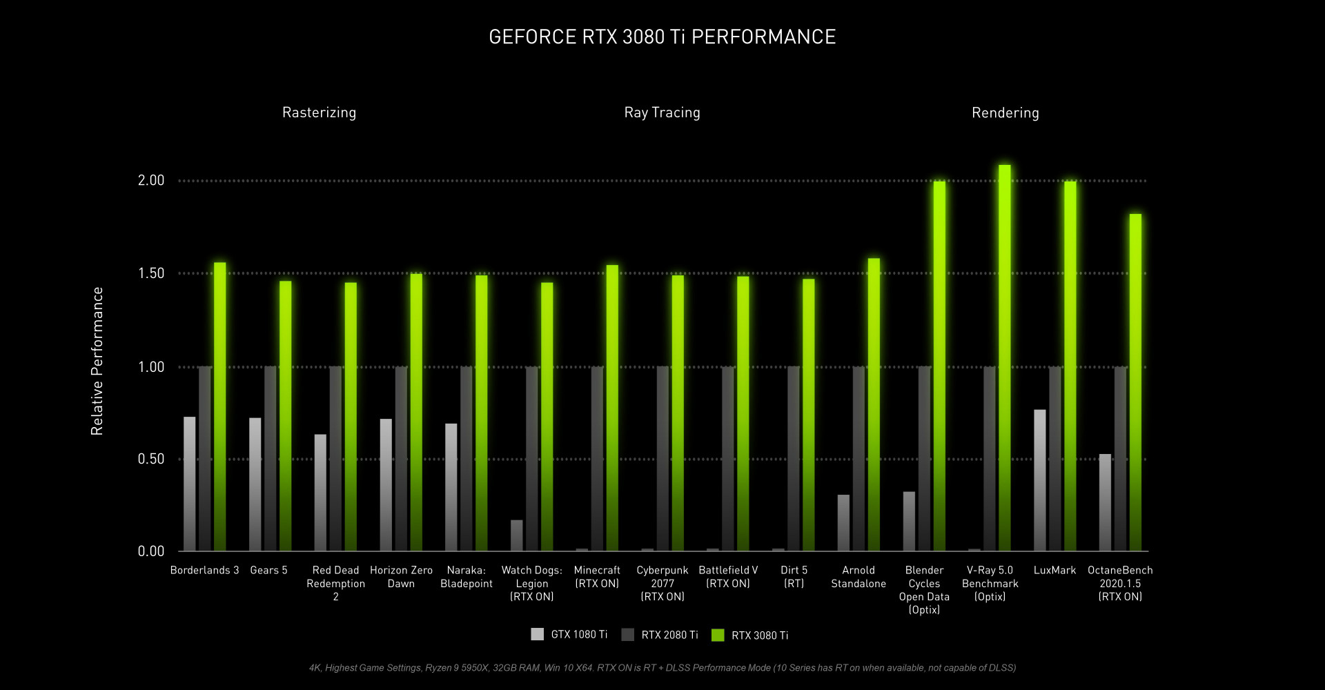 NVIDIA официально анонсировала новые видеокарты RTX 3070 Ti и RTX 3080 Ti