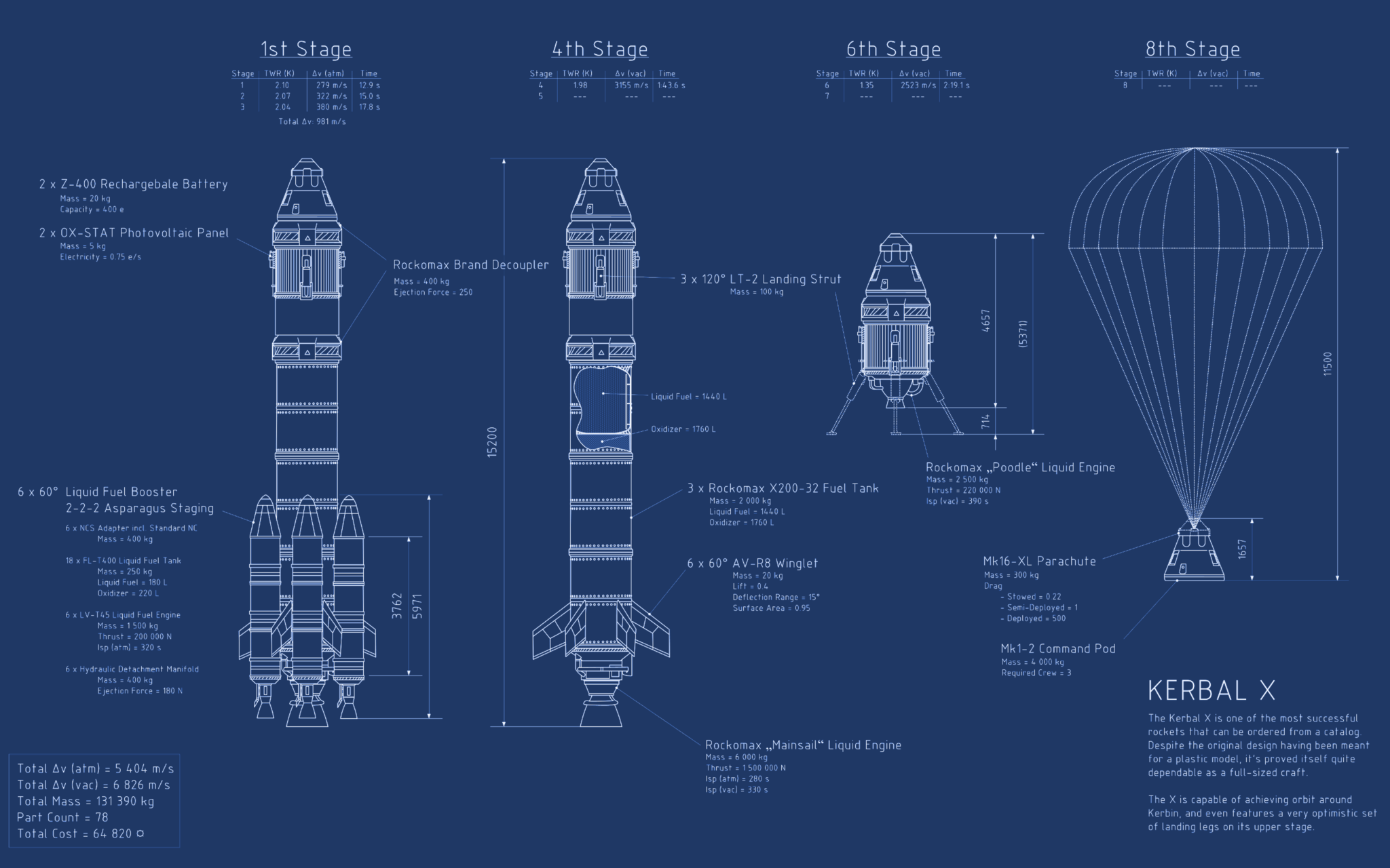   Kerbal Space Program    3   Kujivunia