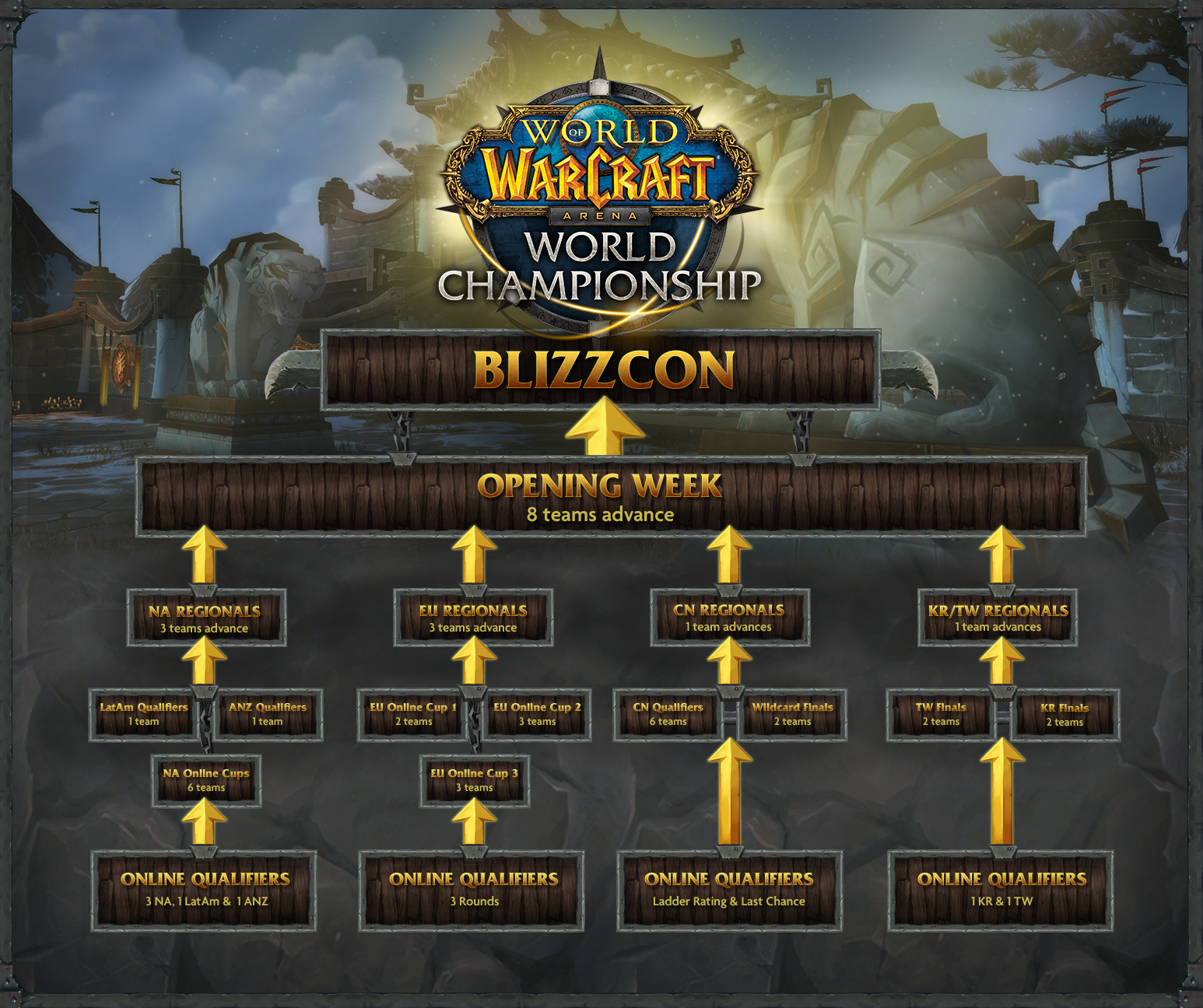 Как попасть на Blizzcon? | VK Play