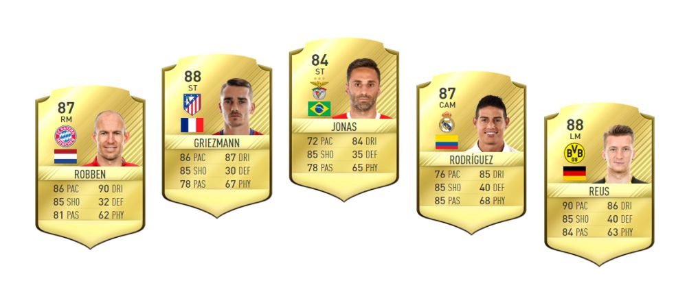 FIFA 17: игроки с лучшим ударом