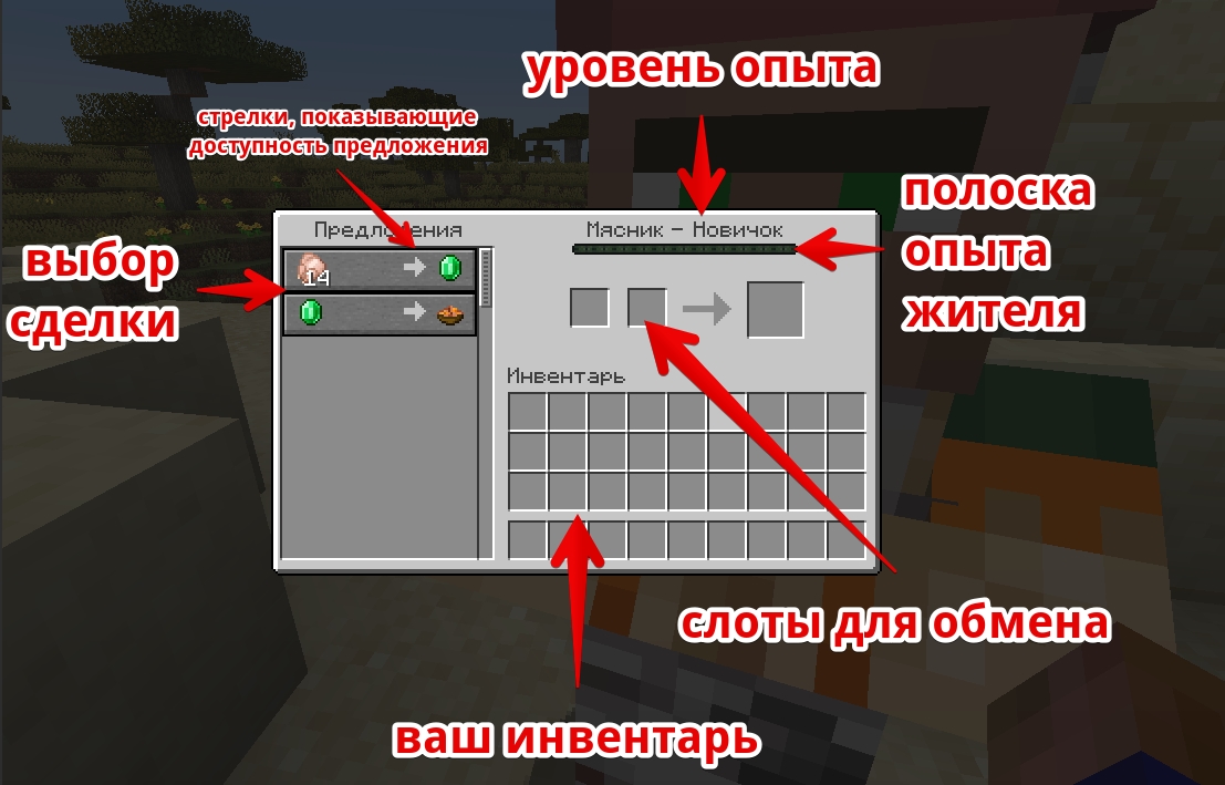 Как сделать торги жителю. Жители в МАЙНКРАФТЕ торговля. Инвентарь жителя в майнкрафт. Торговля с жителями майнкрафт. Схема торговли с жителями в майнкрафт.