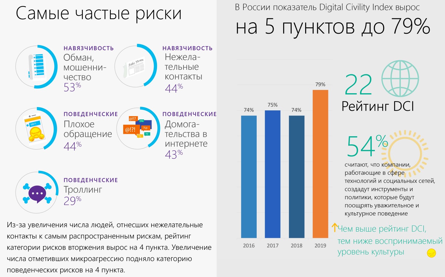 Цифровая статистика. Цифровые показатели. Статистика цифровизации школ в Москве. Рейтинги цифровизации