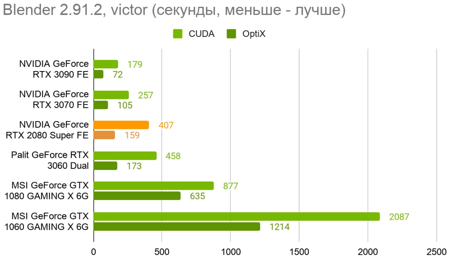 статистика использования видеокарт стима фото 115