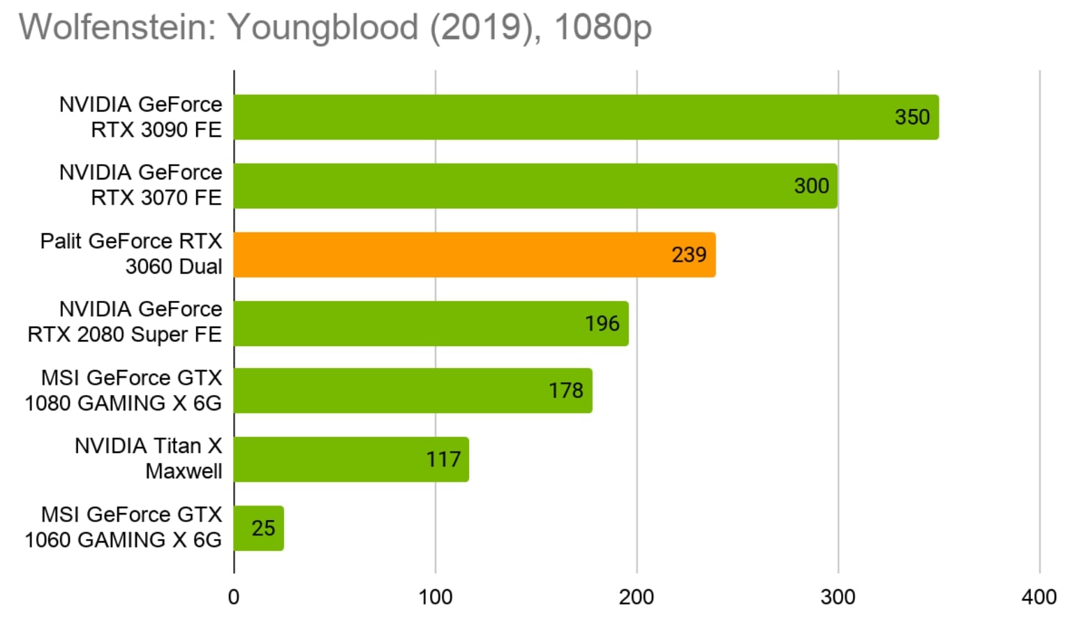 тесты gtx 1060 в гта 5 фото 89