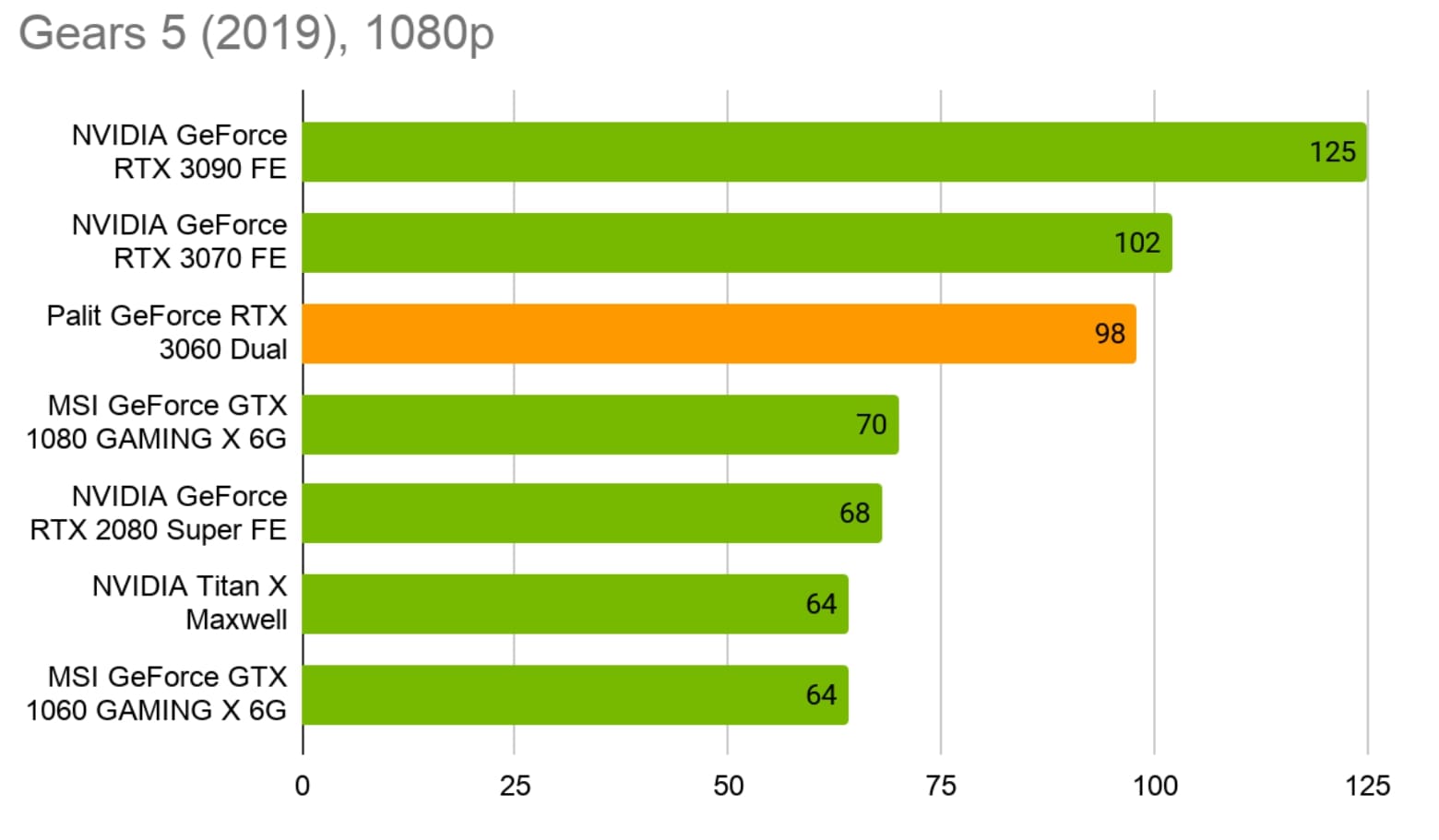 потянет ли гта 5 видеокарта nvidia geforce фото 80