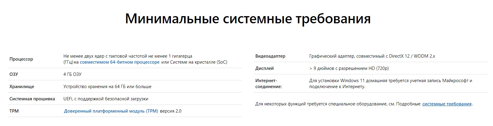 Проверить установку виндовс 11. Минимальные системные требования Windows 11. 11 Винда системные требования. Системные требования виндовс 11. Windows 11 системные требования к компьютеру.