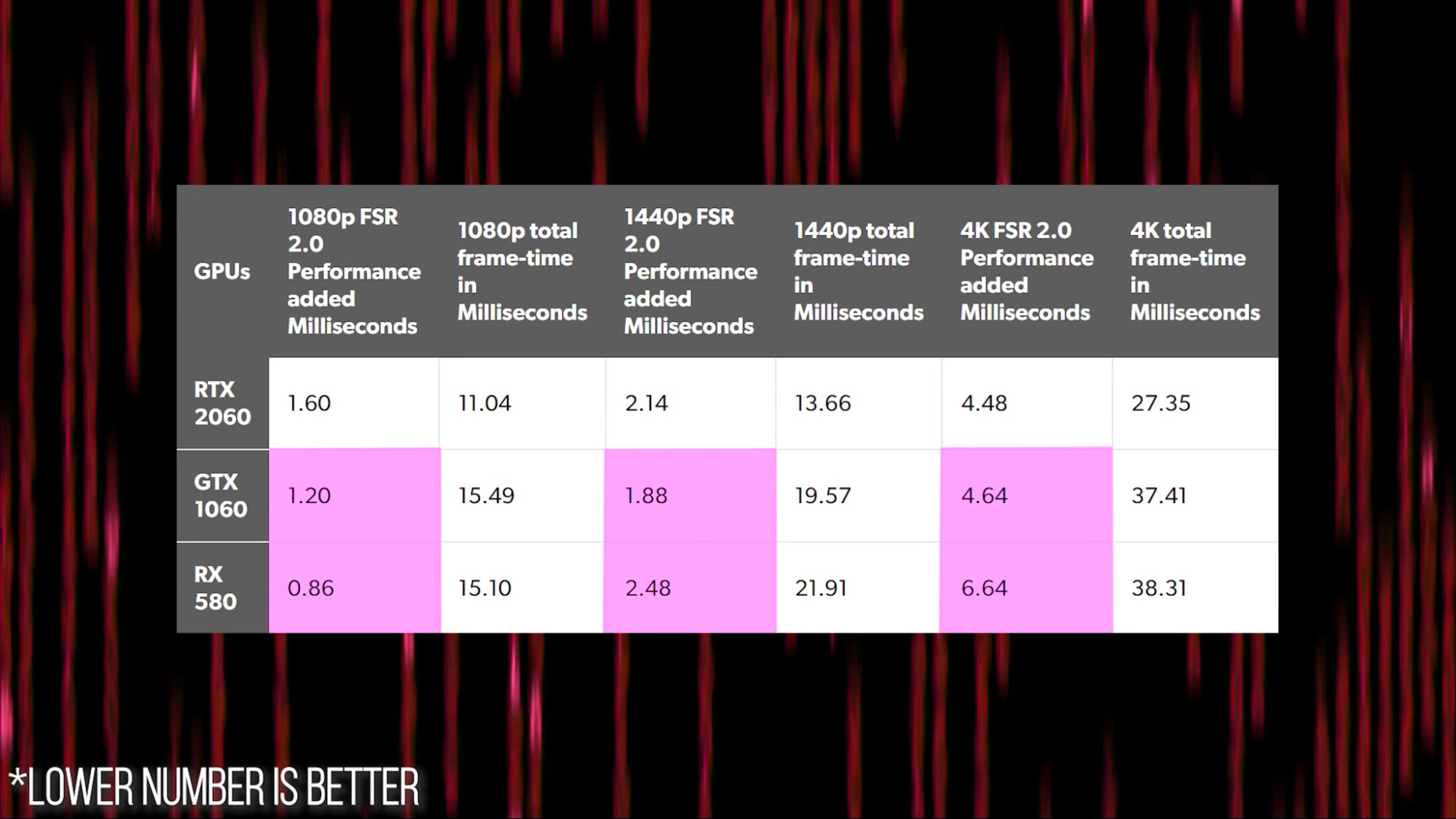 Обзор AMD FSR 2.0 — убийца NVIDIA DLSS или «выстрел в молоко»? | VK Play