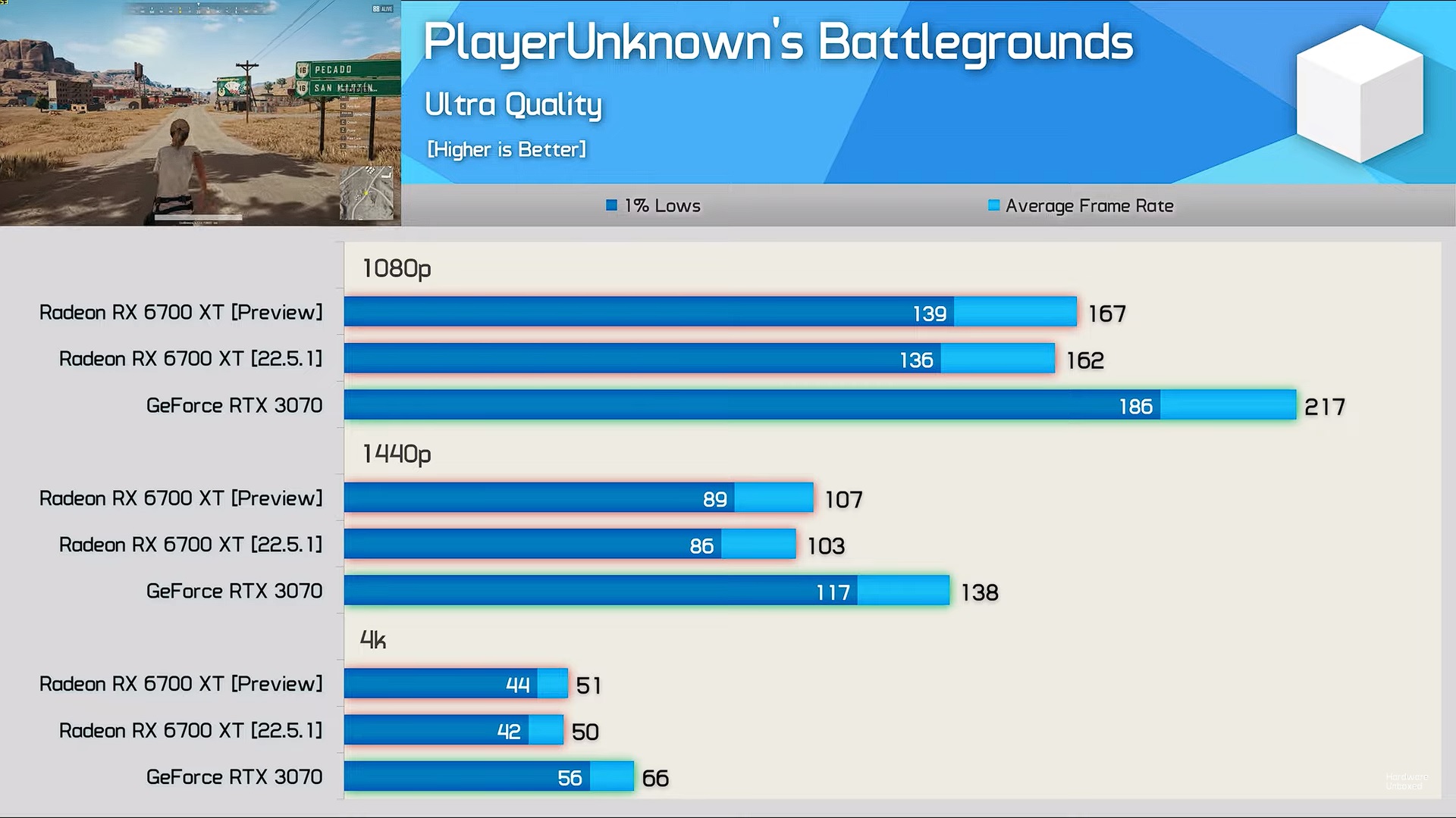 Популярные игры протестировали на видеокартах RX 6700 XT и RTX 3070