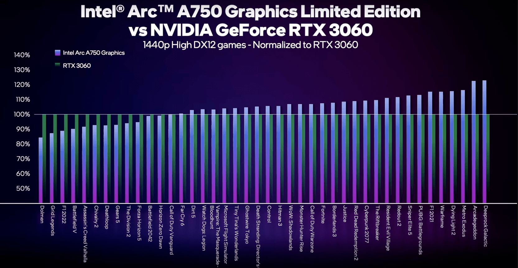 видеокарты для игры wow (96) фото