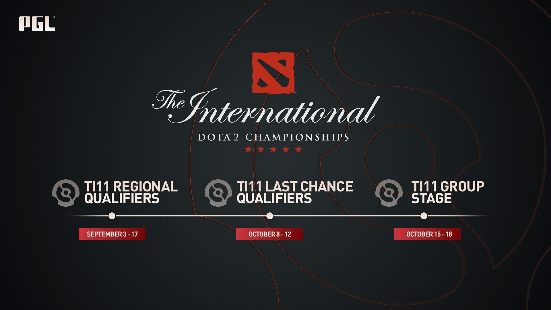 The international 2024 eeu closed qualifier. Интернешенал 2022. Ti 11. Сетка Интернешнл 2022. Дота 2 Интернешнл 2022.