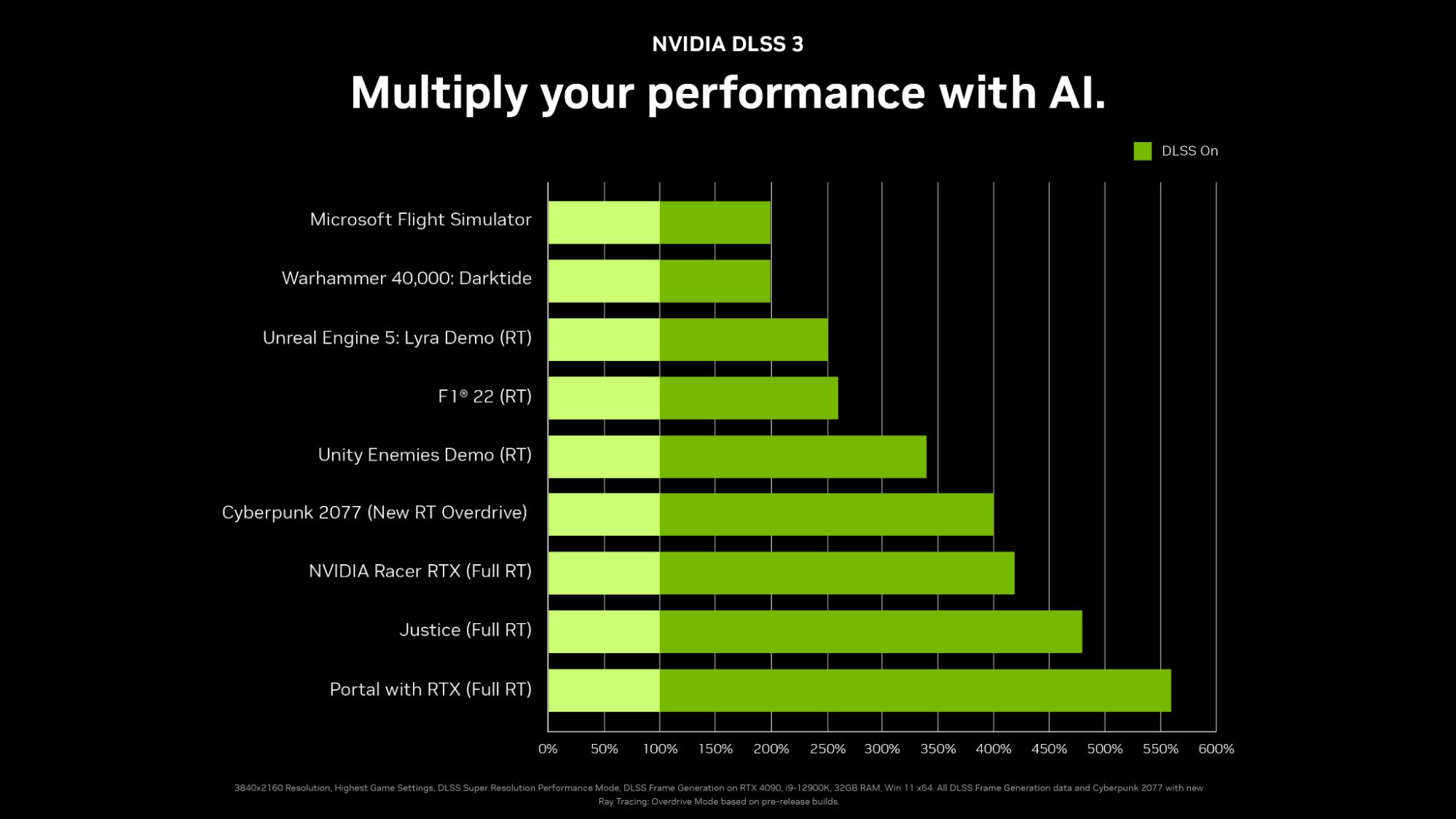 Остальной компьютер не угонится: анализ технологий NVIDIA RTX 40-серии | VK  Play