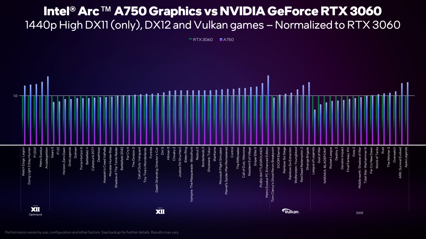 Intel назвала стоимость видеокарт Arc 750 и Arc 770 | VK Play