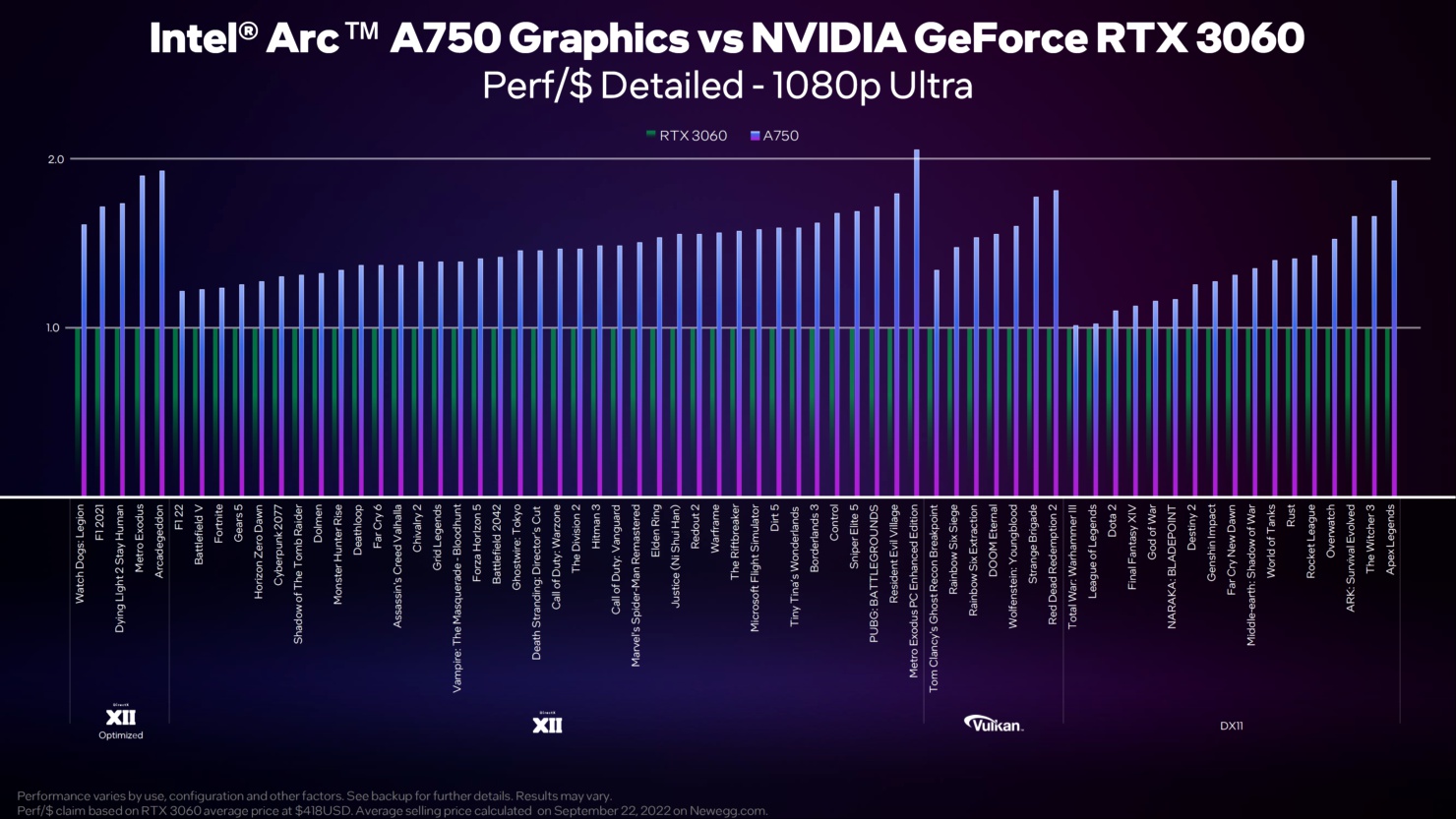 Intel назвала стоимость видеокарт Arc 750 и Arc 770 | VK Play