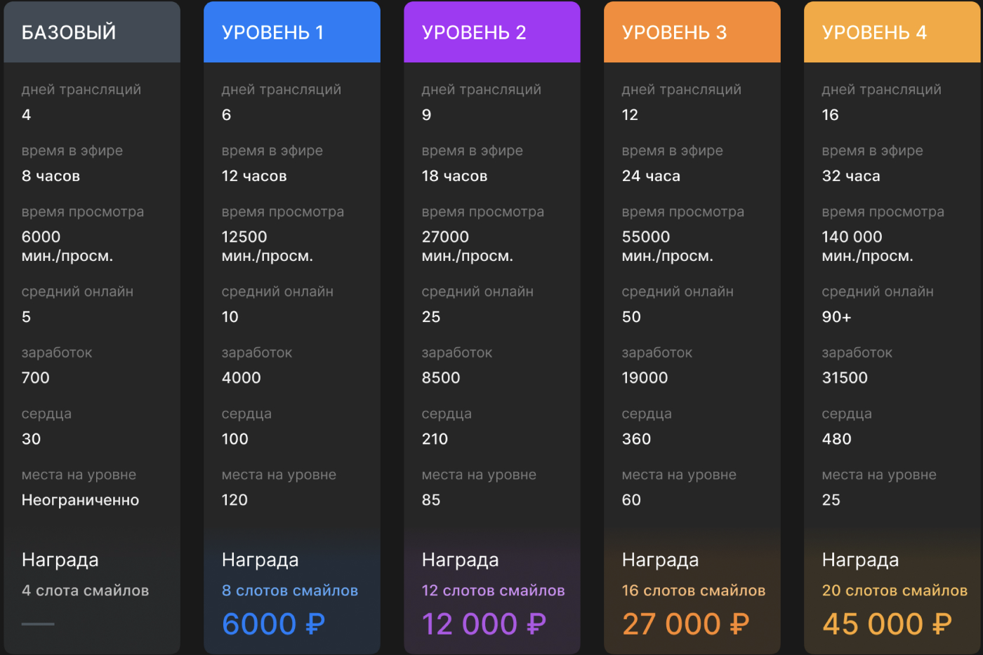 уровни стим 5000 фото 51