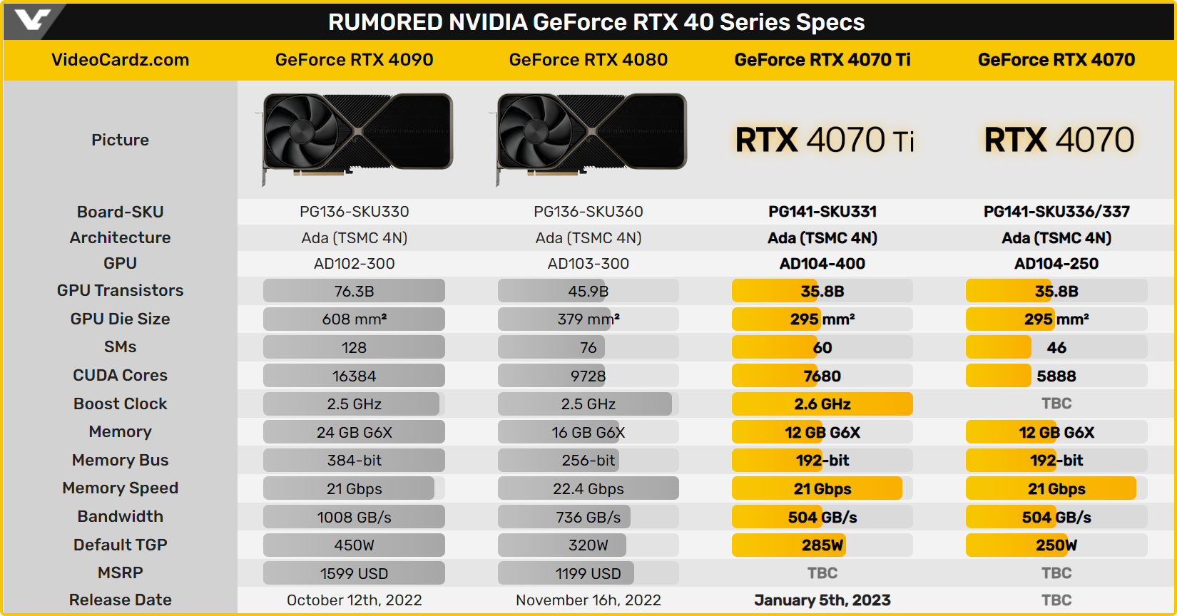 4070 super vs 3060. GEFORCE RTX 4070. RTX 4070 ti. NVIDIA GEFORCE RTX 4070 ti. Характеристики видеокарты.