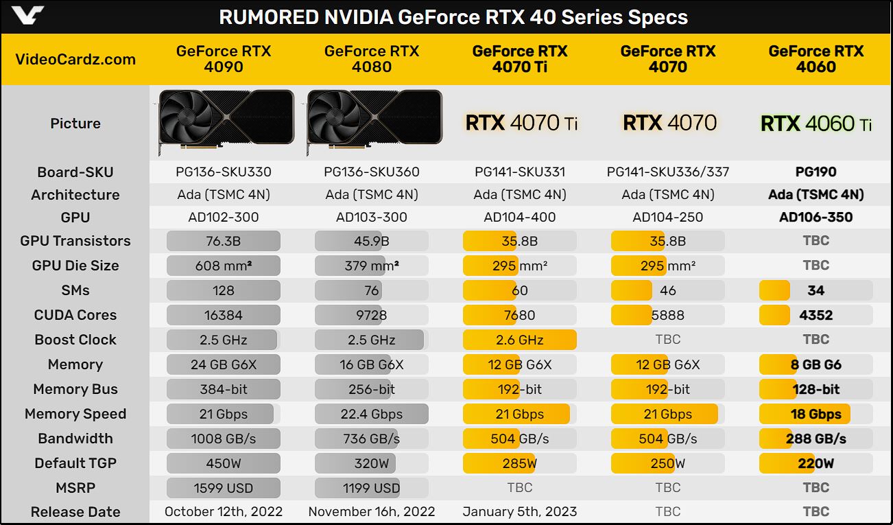 Geforce rtx 4060 сравнение. GEFORCE RTX 4060 ti. NVIDIA GEFORCE RTX 4060 ti 8гб. RTX 4060 ti. RTX 4060 характеристики.