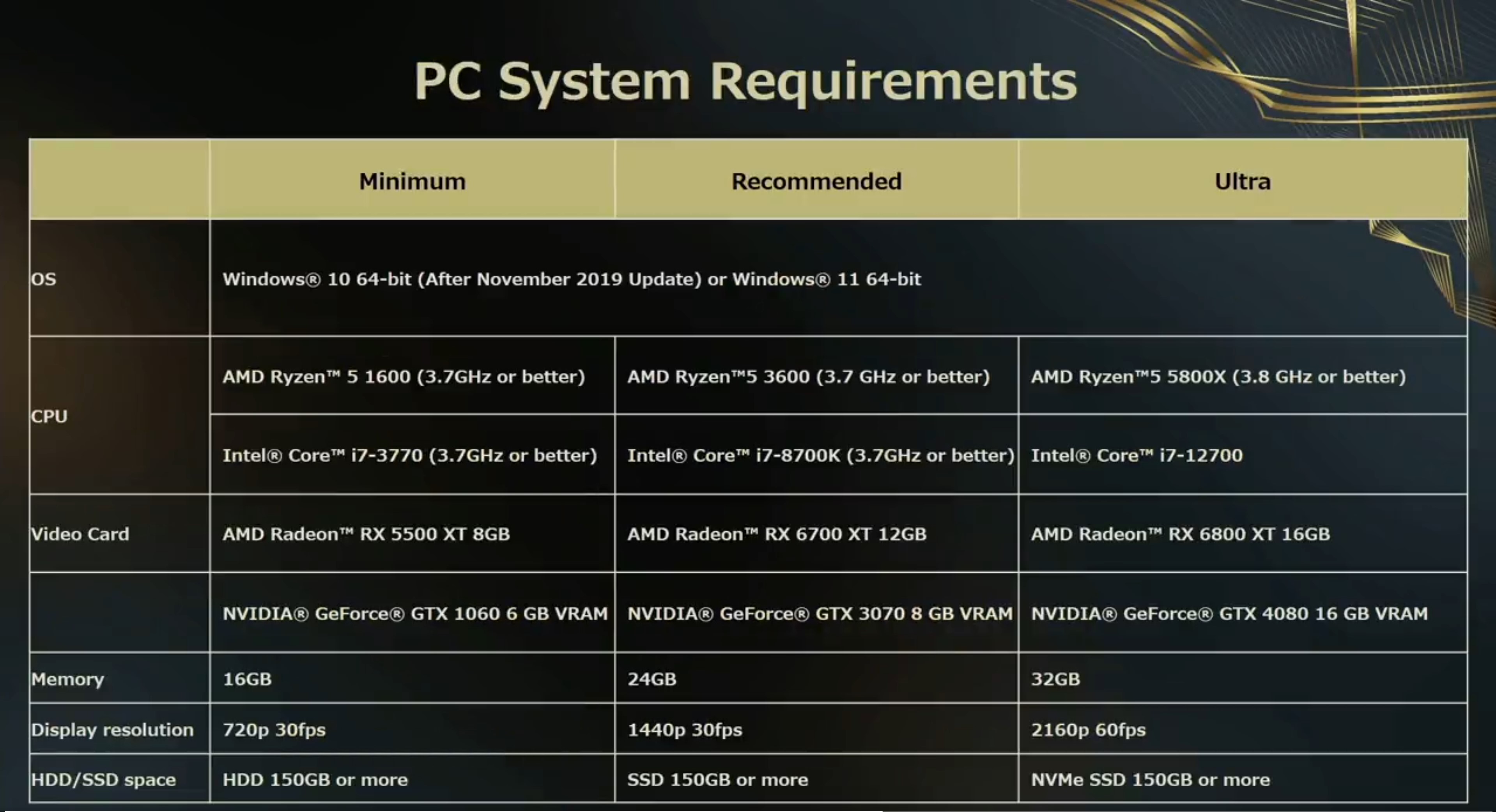 Системные требования pc