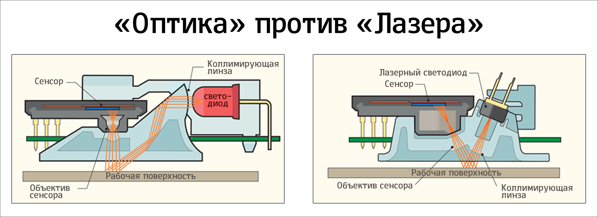 Мышь оптическая схема