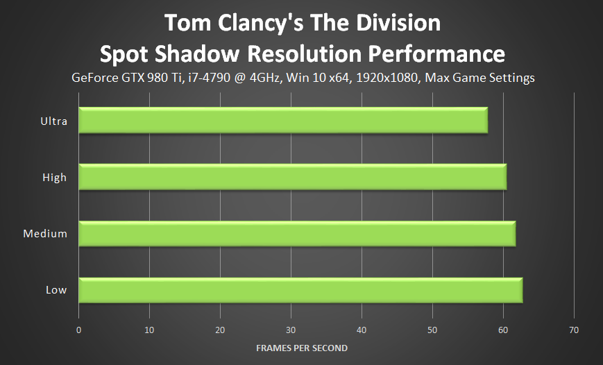 Screen space shadows. Фильтры нвидиа. Параметры Shadow quality. NVIDIA фильтры Симпл. Percentage closer Soft Shadows.