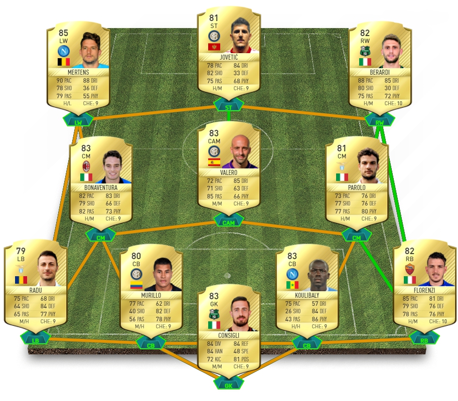 FIFA 17: недорогой состав из игроков Серии А