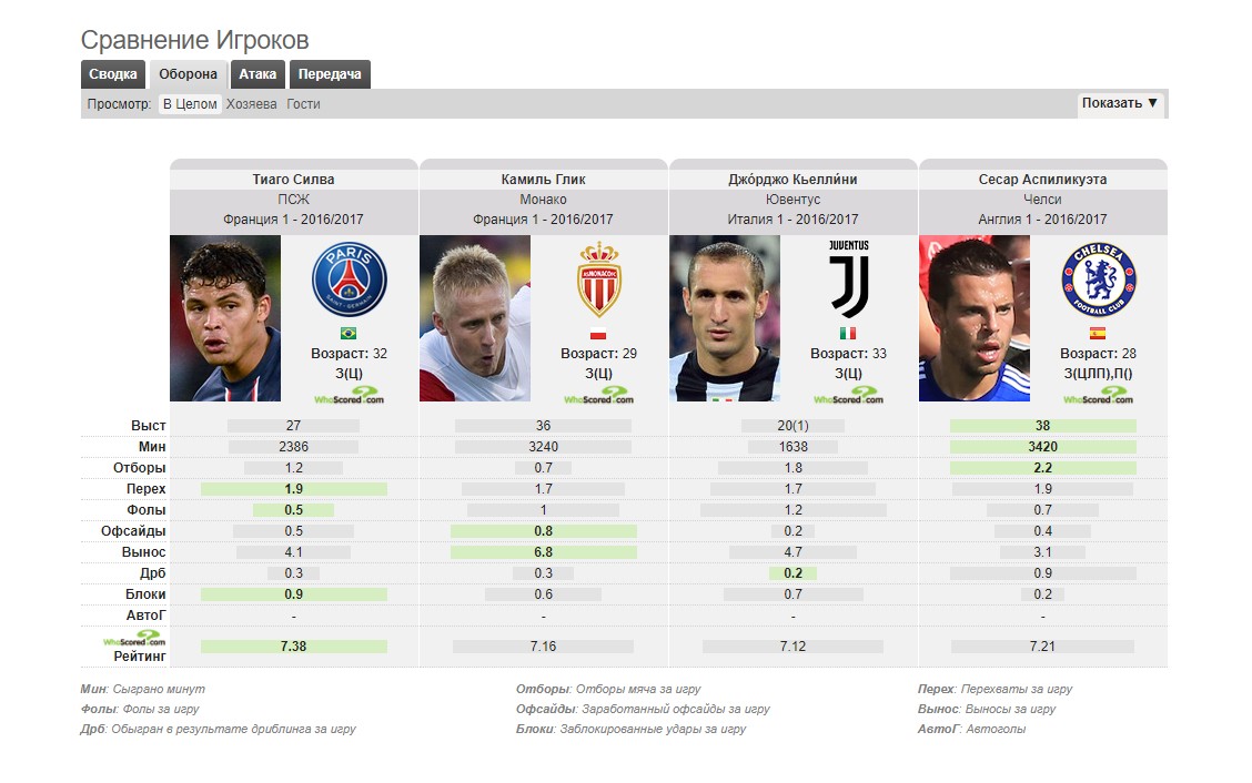 FIFA 17: недорогой состав из игроков французской Лиги 1