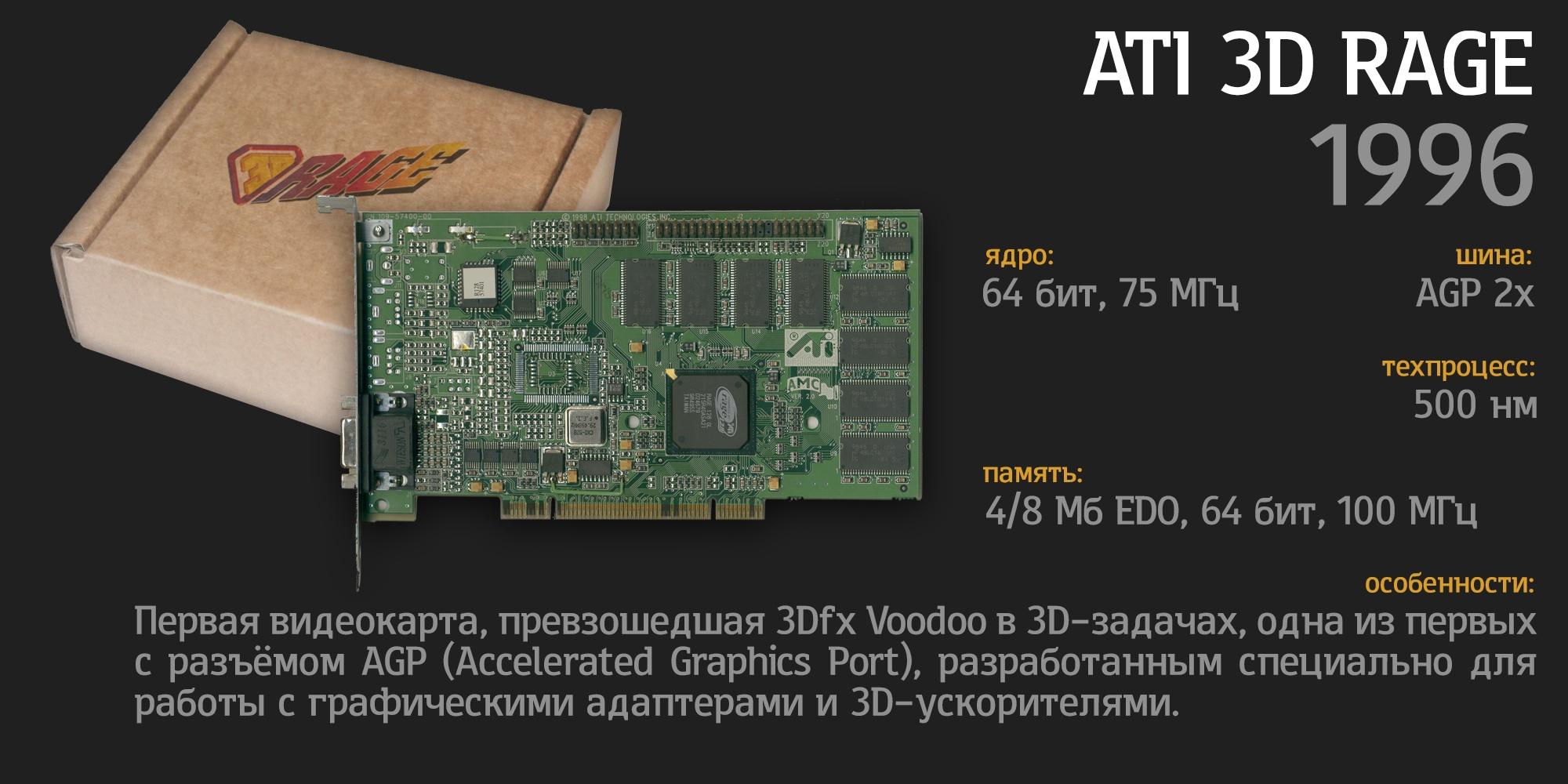 D память. Видеокарты 90-х. Видеокарта 090. Видеокарта с девяностых. Видеокарта 90 годов.