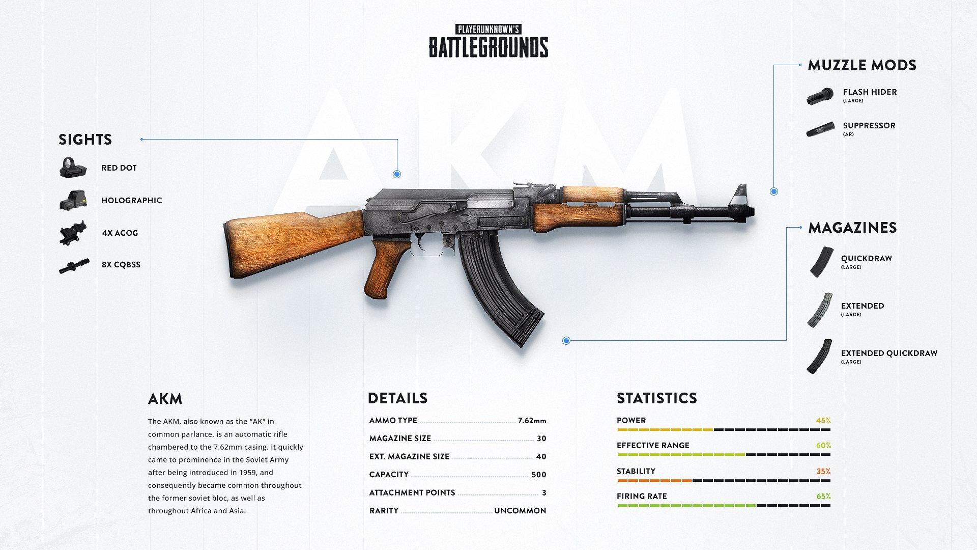 PlayerUnknown&apos;s Battlegrounds: лучшее и худшее оружие в игре