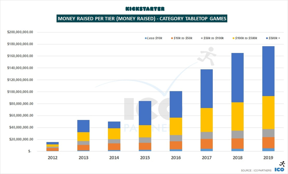 Kickstarter самые успешные проекты